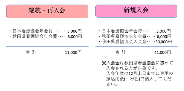 画像：年会費と入会金